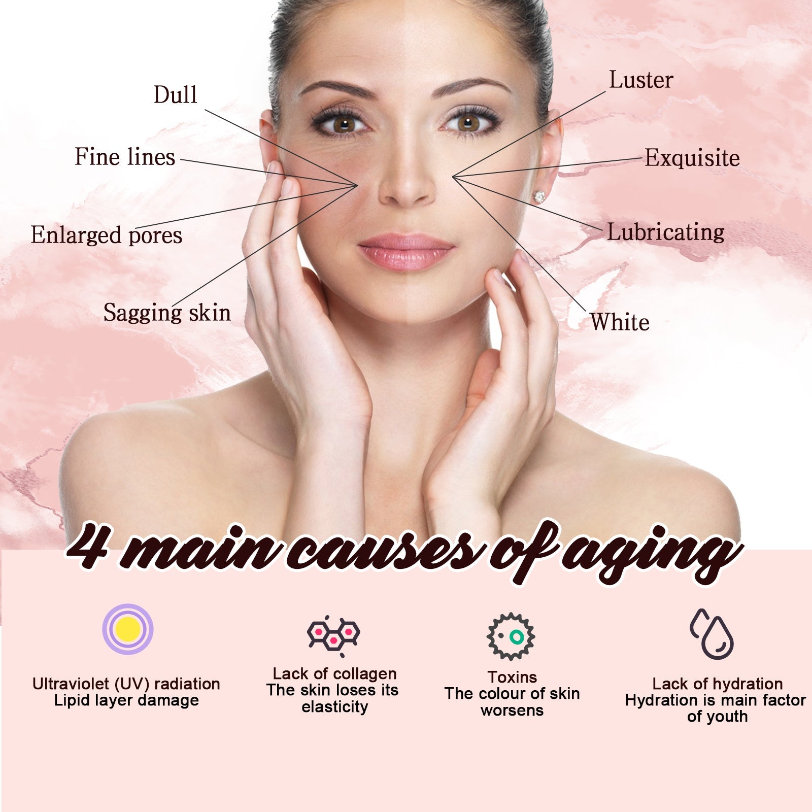 Smoothing Body Serum Moisturizing Repairing Dry Skin Treatment